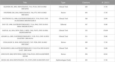 Research landscape and frontiers of non-alcoholic steatohepatitis-associated hepatocellular carcinoma: a bibliometric and visual analysis